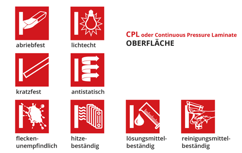 cpl oberflächeneigenschaften