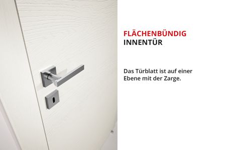 Flächenbündige Innentüren