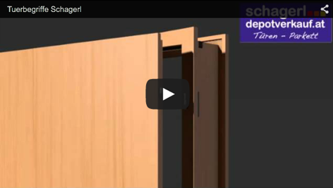 Türenbegriffe erklärt